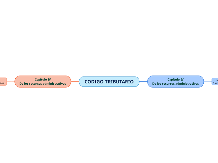 ESTRUCTURA DE LA FUNCION JUDICIAL - Carte Mentale